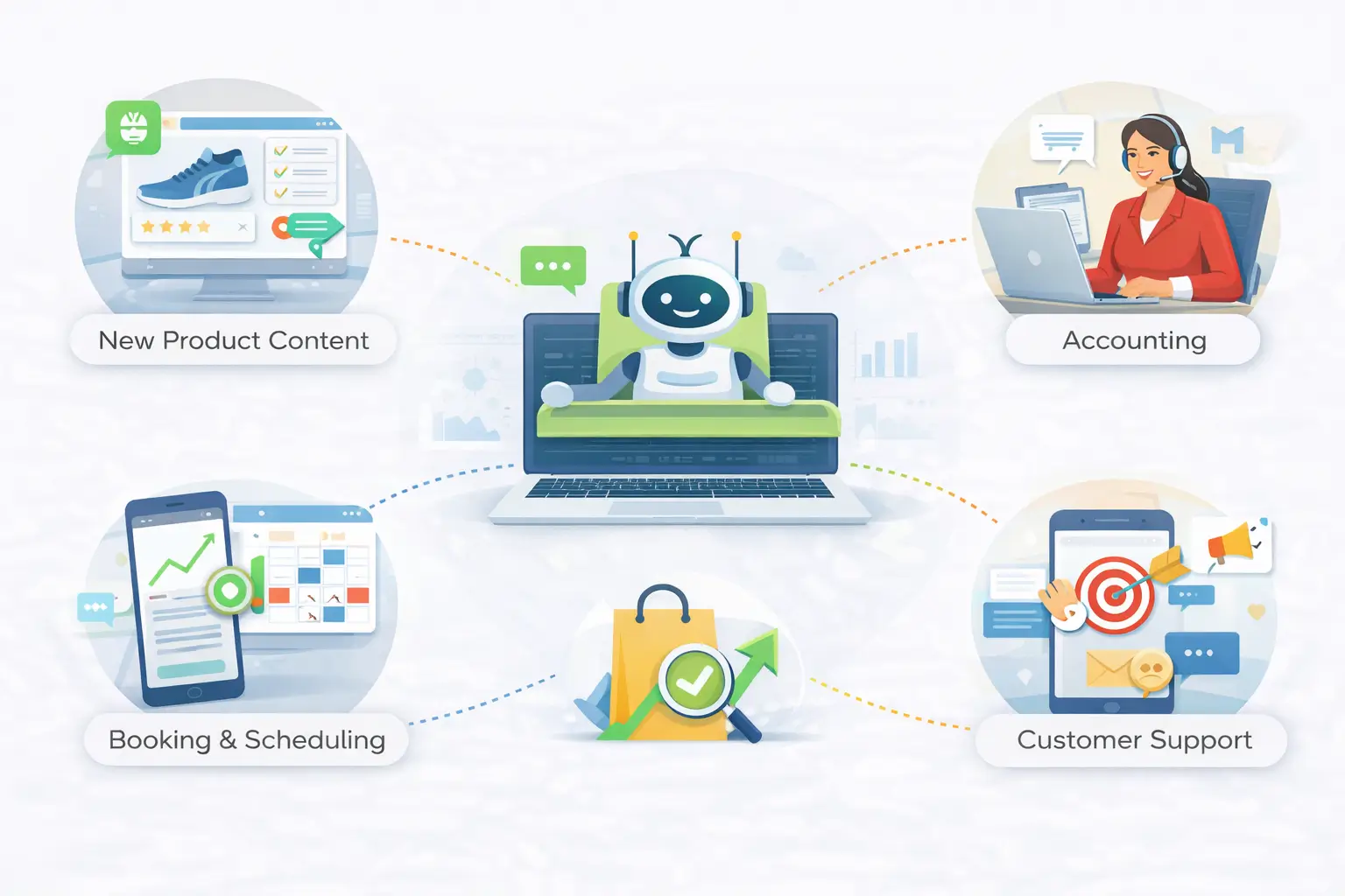 AI for Ecommerce Brands