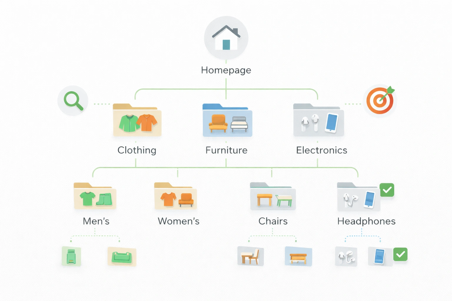 Category page analytics for ecommerce website Shape