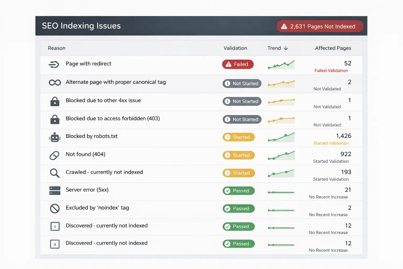 Technical SEO Audits
