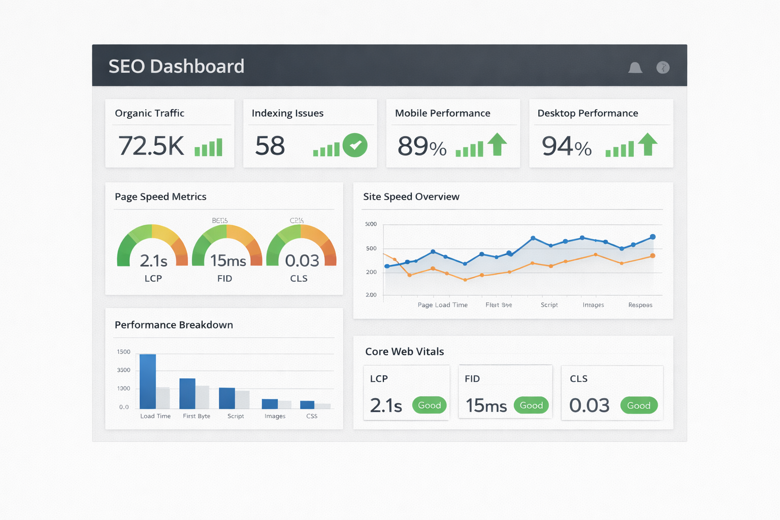 Why Technical SEO Affects Rankings